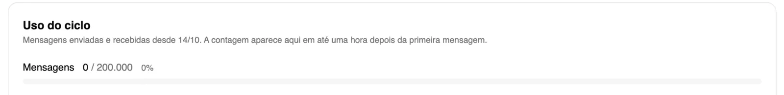 Topo do cartão Uso do ciclo com a barra de Mensagens do plano.